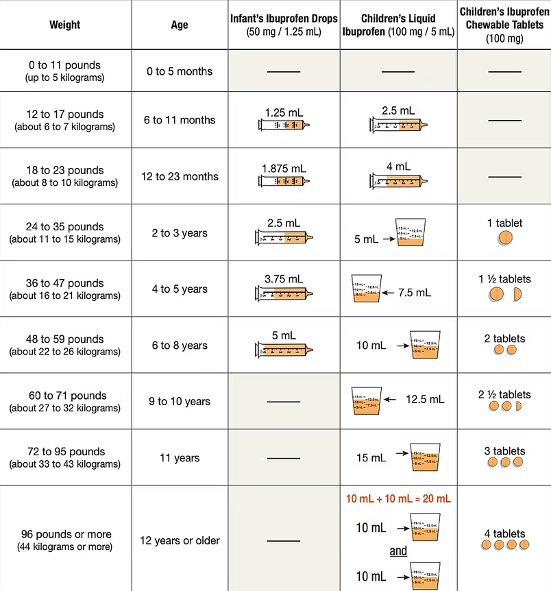 medication dosing chart